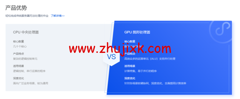 腾讯云：GPU云服务器特惠专场， AI加速，科学计算，实时渲染首选，让AI更有温度，体验身临其境！6核/56G内存/NVIDIA P40 GPU，798元/月-图片2