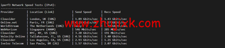 Vultr:迈阿密机房云服务器测评 2022:下载速度、速度延迟、路由丢包、性能测评、流媒体解锁等 Vultr:迈阿密机房云服务器测评 2022:下载速度、速度延迟、路由丢包、性能测评、流媒体解锁等
