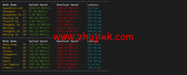 Vultr:迈阿密机房云服务器测评 2022:下载速度、速度延迟、路由丢包、性能测评、流媒体解锁等 Vultr:迈阿密机房云服务器测评 2022:下载速度、速度延迟、路由丢包、性能测评、流媒体解锁等