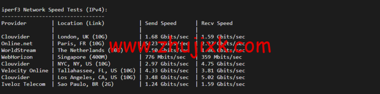 Vultr：达拉斯机房云服务器测评 2022：下载速度、速度延迟、路由丢包、性能测评、流媒体解锁等