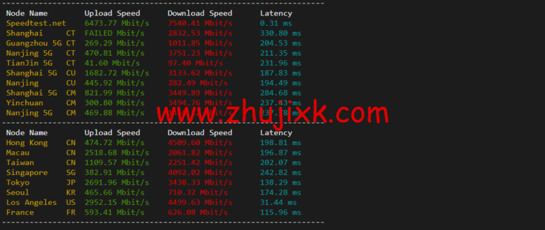 Vultr：达拉斯机房云服务器测评 2022：下载速度、速度延迟、路由丢包、性能测评、流媒体解锁等