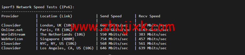 Vultr:澳大利亚墨尔本机房云服务器测评 2022:下载速度、速度延迟、路由丢包、性能测评、流媒体解锁等 Vultr:澳大利亚墨尔本机房云服务器测评 2022:下载速度、速度延迟、路由丢包、性能测评、流媒体解锁等
