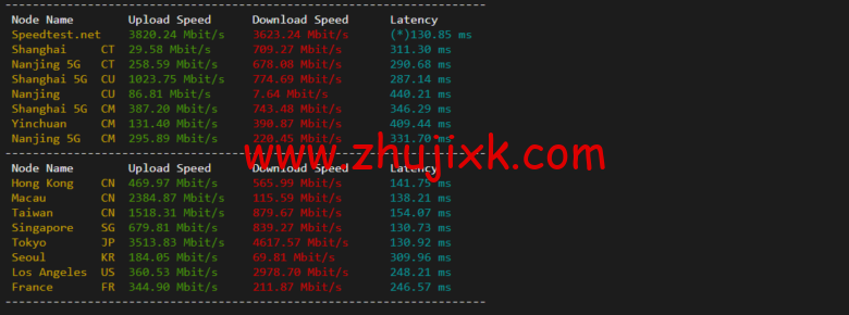 Vultr:澳大利亚墨尔本机房云服务器测评 2022:下载速度、速度延迟、路由丢包、性能测评、流媒体解锁等 Vultr:澳大利亚墨尔本机房云服务器测评 2022:下载速度、速度延迟、路由丢包、性能测评、流媒体解锁等