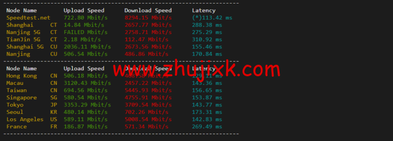 Vultr：澳大利亚悉尼机房云服务器测评 2022：下载速度、速度延迟、路由丢包、性能测评、流媒体解锁等
