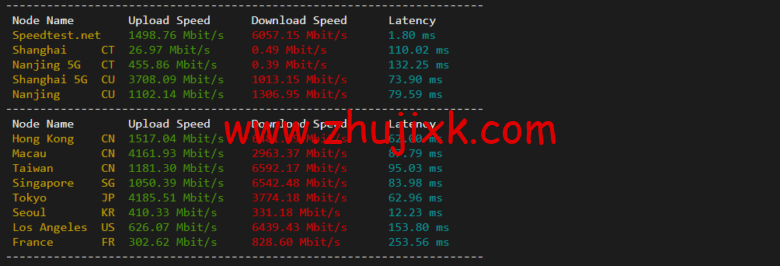 Vultr：韩国首尔机房云服务器测评 2022：下载速度、速度延迟、路由丢包、性能测评、流媒体解锁等
