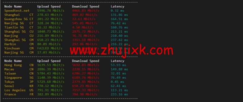 Vultr:日本东京机房云服务器测评 2022:下载速度、速度延迟、路由丢包、性能测评、流媒体解锁等 Vultr:日本东京机房云服务器测评 2022:下载速度、速度延迟、路由丢包、性能测评、流媒体解锁等