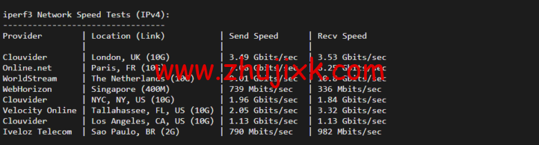 Vultr：瑞典斯德哥尔摩机房云服务器测评 2022：下载速度、速度延迟、路由丢包、性能测评、流媒体解锁等