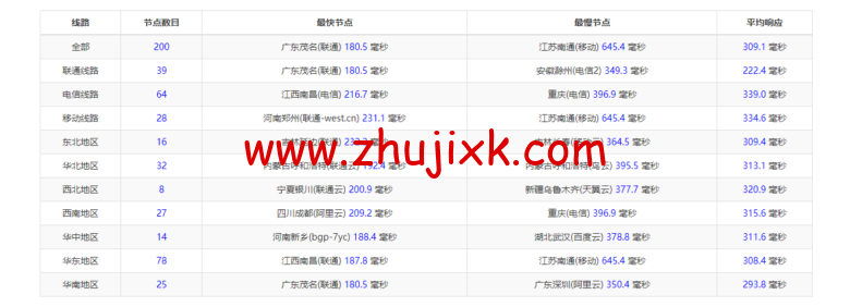 Vultr：瑞典斯德哥尔摩机房云服务器测评 2022：下载速度、速度延迟、路由丢包、性能测评、流媒体解锁等