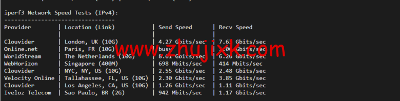 Vultr:英国伦敦机房云服务器测评 2022:下载速度、速度延迟、路由丢包、性能测评、流媒体解锁等 Vultr:英国伦敦机房云服务器测评 2022:下载速度、速度延迟、路由丢包、性能测评、流媒体解锁等