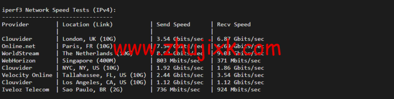 Vultr:波兰华沙机房云服务器测评 2022:下载速度、速度延迟、路由丢包、性能测评、流媒体解锁等 Vultr:波兰华沙机房云服务器测评 2022:下载速度、速度延迟、路由丢包、性能测评、流媒体解锁等
