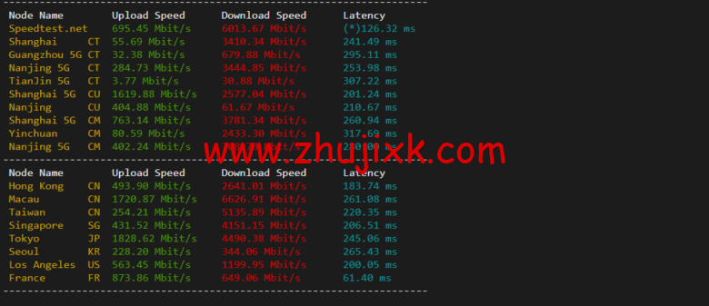 Vultr:波兰华沙机房云服务器测评 2022:下载速度、速度延迟、路由丢包、性能测评、流媒体解锁等 Vultr:波兰华沙机房云服务器测评 2022:下载速度、速度延迟、路由丢包、性能测评、流媒体解锁等