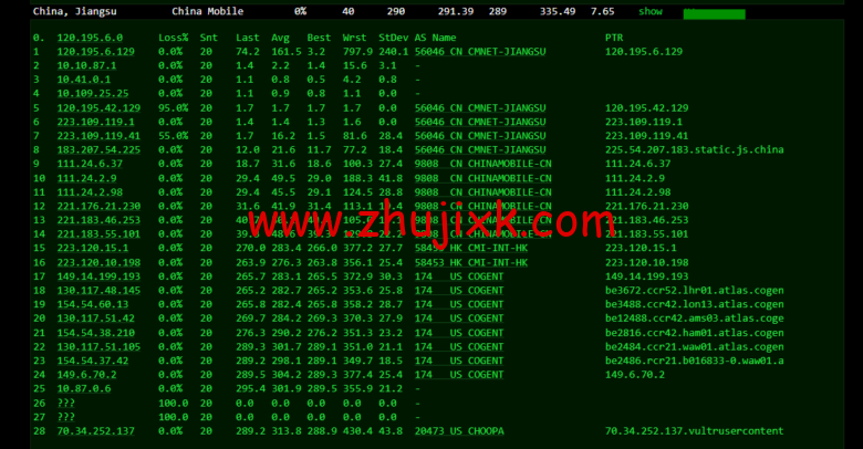 Vultr:波兰华沙机房云服务器测评 2022:下载速度、速度延迟、路由丢包、性能测评、流媒体解锁等 Vultr:波兰华沙机房云服务器测评 2022:下载速度、速度延迟、路由丢包、性能测评、流媒体解锁等