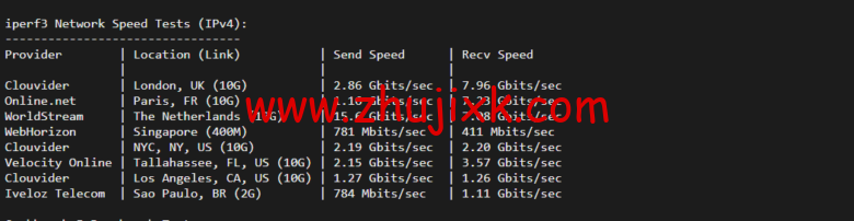Vultr：德国法兰克福机房云服务器测评 2022：下载速度、速度延迟、路由丢包、性能测评、流媒体解锁等
