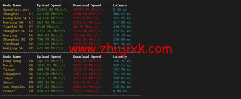 Vultr：德国法兰克福机房云服务器测评 2022：下载速度、速度延迟、路由丢包、性能测评、流媒体解锁等