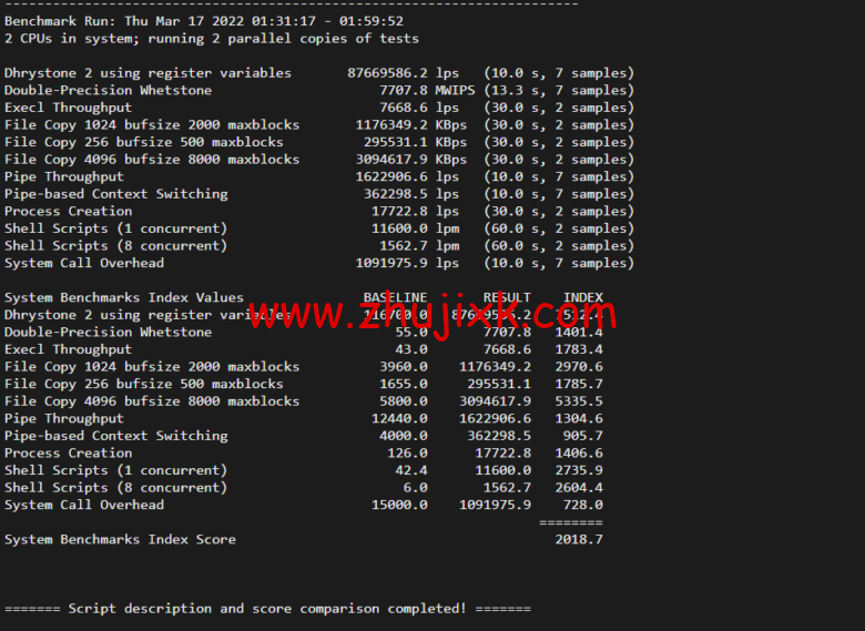 Vultr：德国法兰克福机房云服务器测评 2022：下载速度、速度延迟、路由丢包、性能测评、流媒体解锁等