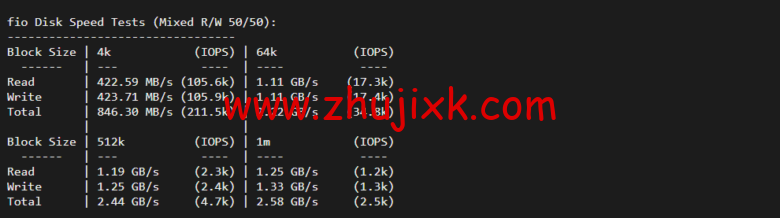 Vultr：加拿大多伦多机房云服务器测评 2022：下载速度、速度延迟、路由丢包、性能测评、流媒体解锁等