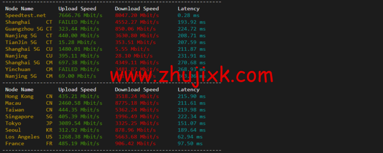 Vultr：加拿大多伦多机房云服务器测评 2022：下载速度、速度延迟、路由丢包、性能测评、流媒体解锁等