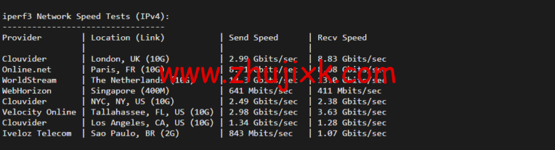 Vultr：法国巴黎机房云服务器测评 2022：下载速度、速度延迟、路由丢包、性能测评、流媒体解锁等