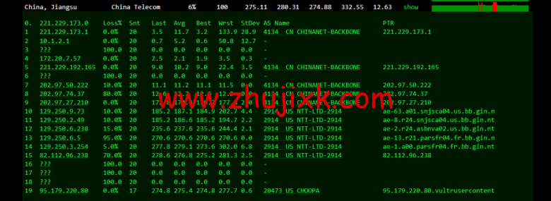 Vultr：法国巴黎机房云服务器测评 2022：下载速度、速度延迟、路由丢包、性能测评、流媒体解锁等