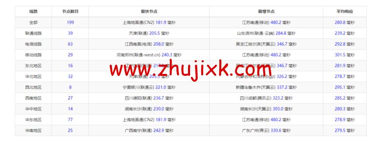 Vultr:墨西哥墨西哥城机房云服务器测评 2022:下载速度、速度延迟、路由丢包、性能测评、流媒体解锁等 Vultr:墨西哥墨西哥城机房云服务器测评 2022:下载速度、速度延迟、路由丢包、性能测评、流媒体解锁等
