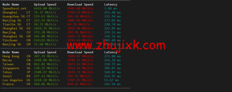 Vultr:墨西哥墨西哥城机房云服务器测评 2022:下载速度、速度延迟、路由丢包、性能测评、流媒体解锁等 Vultr:墨西哥墨西哥城机房云服务器测评 2022:下载速度、速度延迟、路由丢包、性能测评、流媒体解锁等