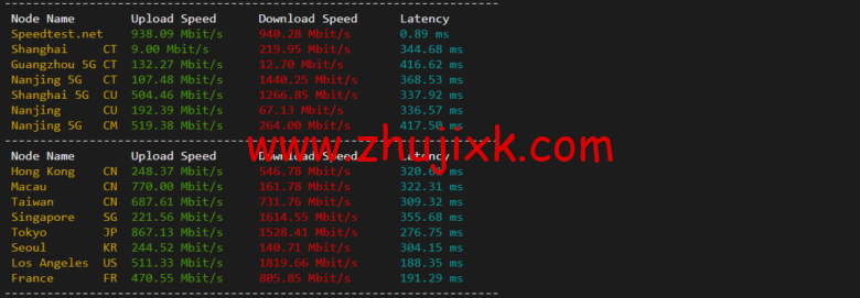 Vultr：巴西圣保罗机房云服务器测评 2022：下载速度、速度延迟、路由丢包、性能测评、流媒体解锁等