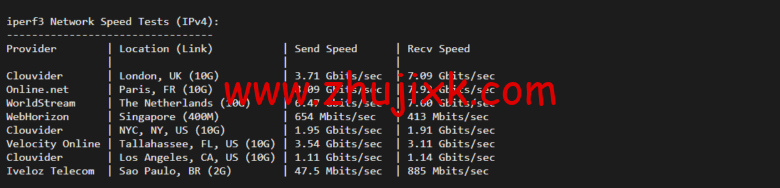 Vultr:西班牙马德里机房云服务器测评 2022:下载速度、速度延迟、路由丢包、性能测评、流媒体解锁等 Vultr:西班牙马德里机房云服务器测评 2022:下载速度、速度延迟、路由丢包、性能测评、流媒体解锁等