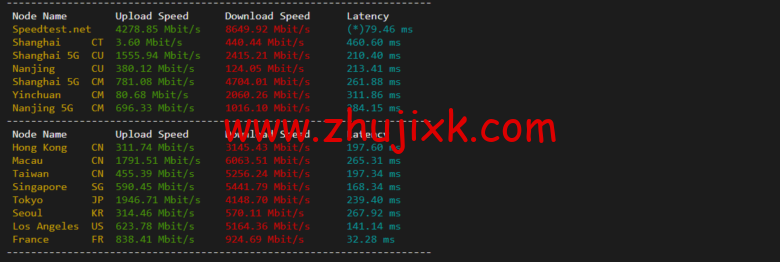 Vultr:西班牙马德里机房云服务器测评 2022:下载速度、速度延迟、路由丢包、性能测评、流媒体解锁等 Vultr:西班牙马德里机房云服务器测评 2022:下载速度、速度延迟、路由丢包、性能测评、流媒体解锁等