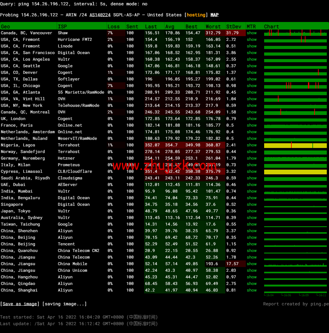 10gbiz：香港 VPS 云服务器（GIA+VIP）线路，简单测评