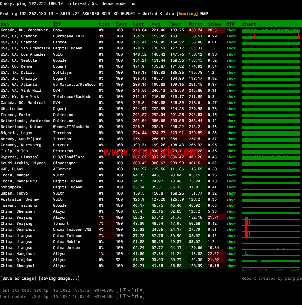 10gbiz：香港 VPS 雲服務器（GIA+直連）线路，简单测评