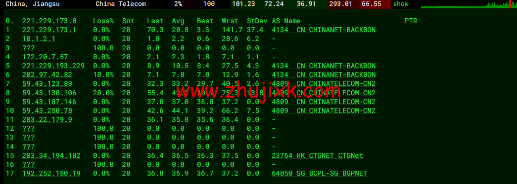10gbiz：香港 VPS 雲服務器（GIA+直連）线路，简单测评