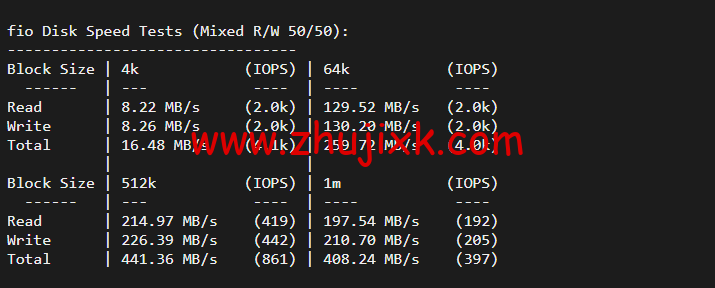 10gbiz：洛杉矶 CU2 VIP 云服务器（CU2 VIP）线路，简单测评