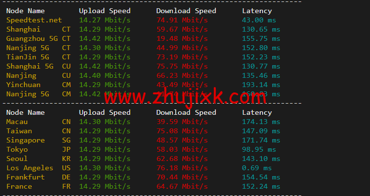 10gbiz：洛杉矶 CU2 VIP 云服务器（CU2 VIP）线路，简单测评