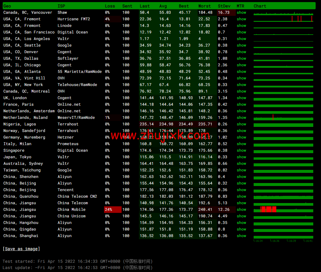 10gbiz：洛杉矶 CU2 VIP 云服务器（CU2 VIP）线路，简单测评