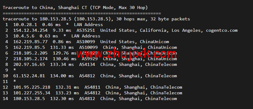 10gbiz：洛杉矶 CU2 VIP 云服务器（CU2 VIP）线路，简单测评