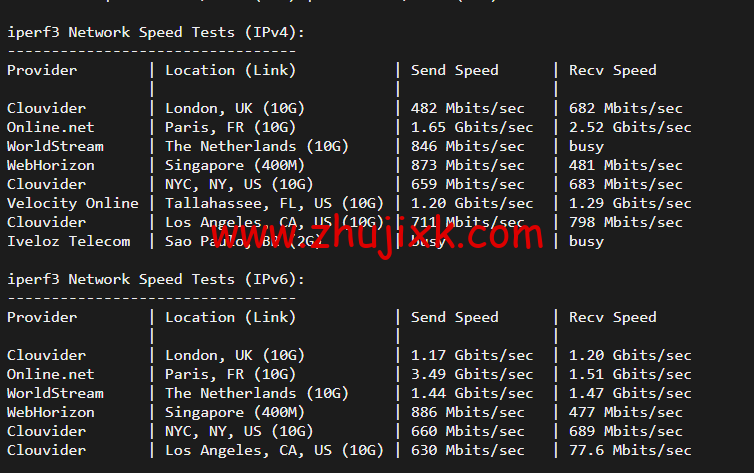 Vultr:印度孟买机房云服务器测评 2022:下载速度、速度延迟、路由丢包、性能测评、流媒体解锁等 Vultr:印度孟买机房云服务器测评 2022:下载速度、速度延迟、路由丢包、性能测评、流媒体解锁等