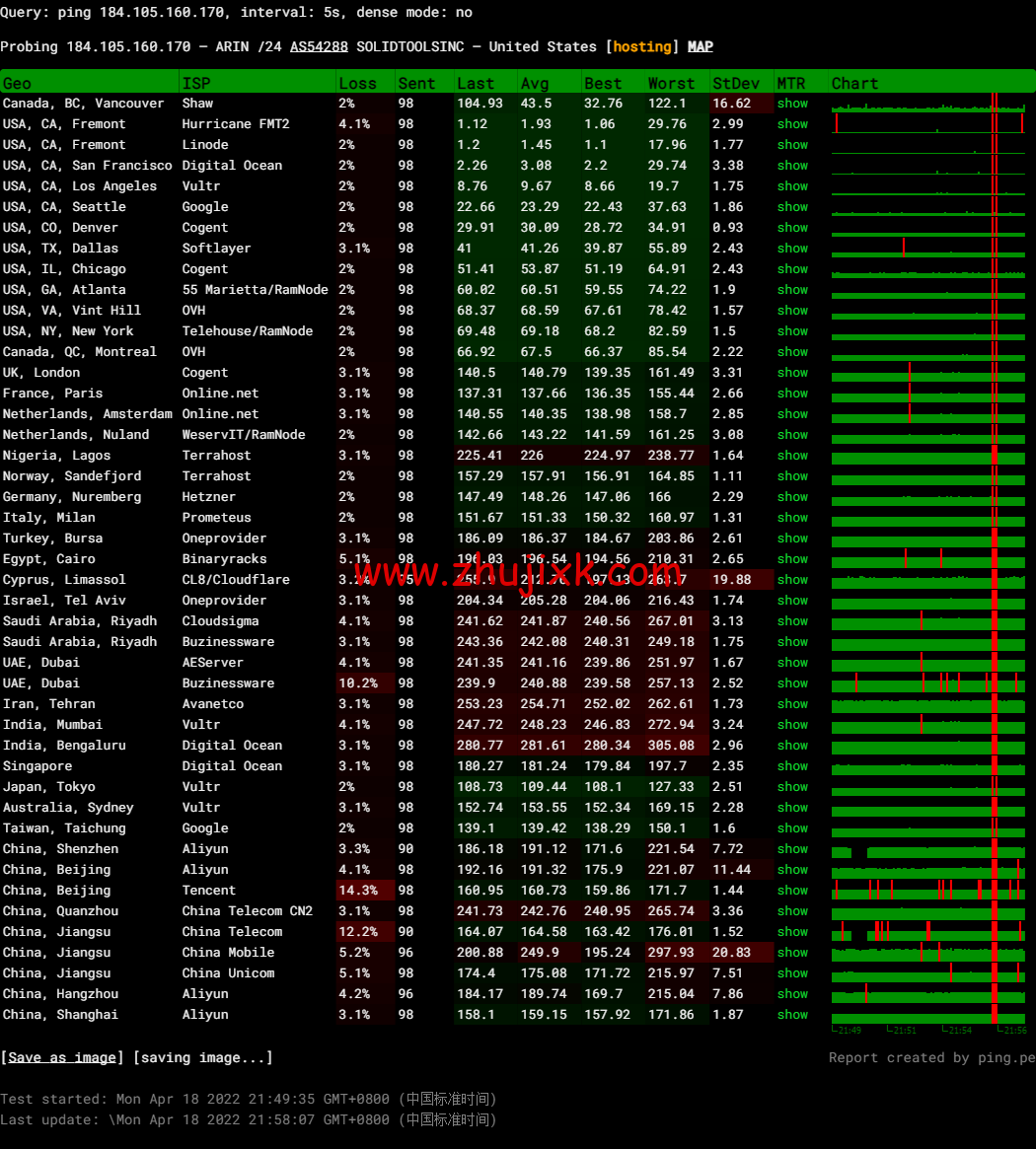 10gbiz：硅谷大宽带、大硬盘云服务器，简单测评