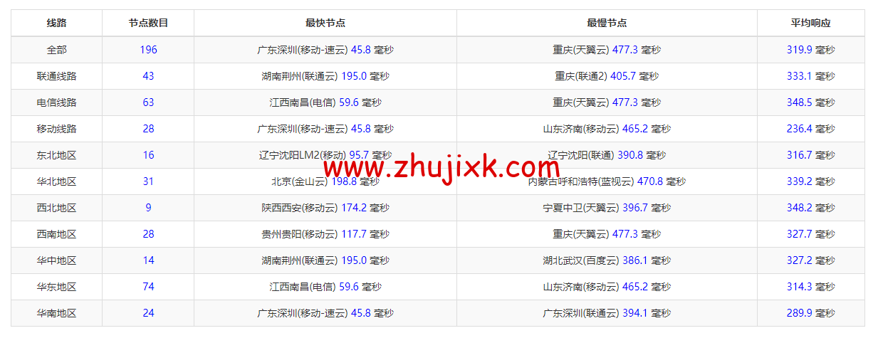 萤光云:新加坡机房云服务器,简单测评 萤光云:新加坡机房云服务器,简单测评