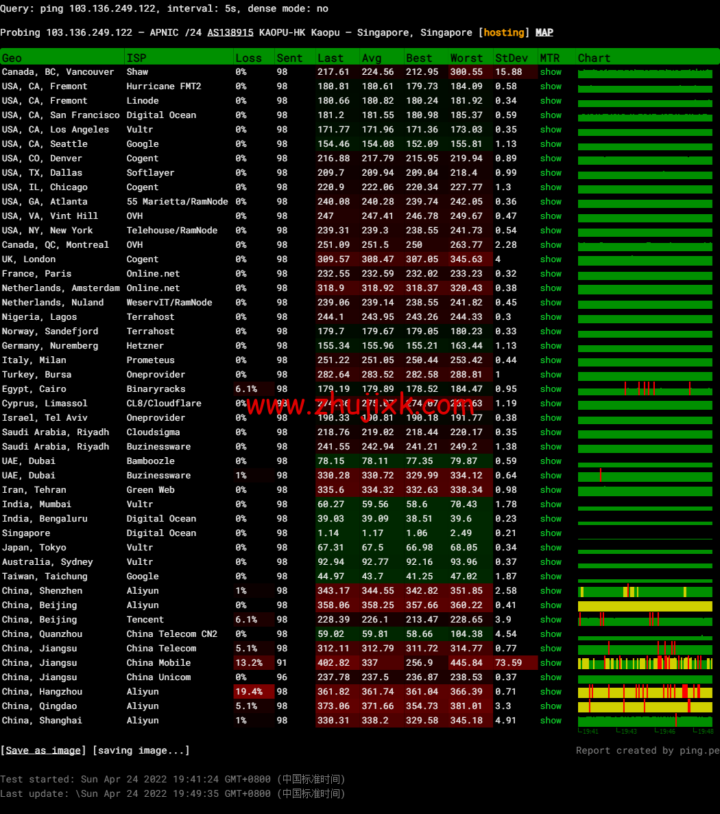 萤光云:新加坡机房云服务器,简单测评 萤光云:新加坡机房云服务器,简单测评