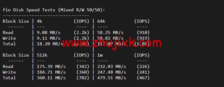 博鳌云：马来西亚 VPS，1 核 1G/40GB SSD，10M CN2 高品质带宽 ，月付 100 元起，附简单测评