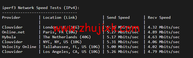 #五一促销#稳爱云:香港 VPS,8 折优惠,三网 CN2 GIA 线路,1 核/1G 内存/20G 硬盘/500G 流量/10M 带宽,月付 28 元起,原生 IP #五一促销#稳爱云:香港 VPS,8 折优惠,三网 CN2 GIA 线路,1 核/1G 内存/20G 硬盘/500G 流量/10M 带宽,月付 28 元起,原生 IP