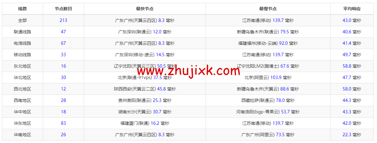 #五一促销#稳爱云:香港 VPS,8 折优惠,三网 CN2 GIA 线路,1 核/1G 内存/20G 硬盘/500G 流量/10M 带宽,月付 28 元起,原生 IP #五一促销#稳爱云:香港 VPS,8 折优惠,三网 CN2 GIA 线路,1 核/1G 内存/20G 硬盘/500G 流量/10M 带宽,月付 28 元起,原生 IP