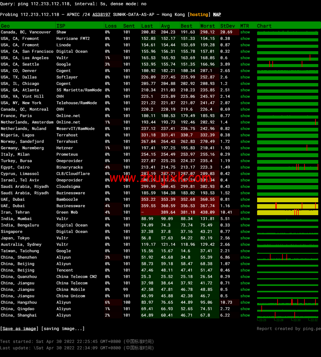 #五一促销#稳爱云:香港 VPS,8 折优惠,三网 CN2 GIA 线路,1 核/1G 内存/20G 硬盘/500G 流量/10M 带宽,月付 28 元起,原生 IP #五一促销#稳爱云:香港 VPS,8 折优惠,三网 CN2 GIA 线路,1 核/1G 内存/20G 硬盘/500G 流量/10M 带宽,月付 28 元起,原生 IP