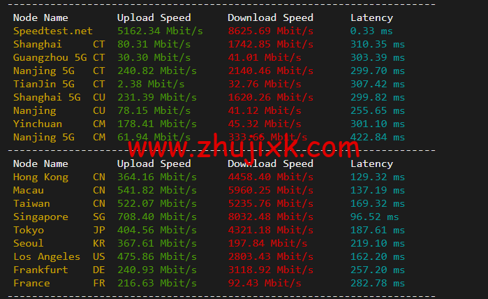 Linode：澳大利亚机房简单测评，附最新优惠码 - 新用户注册赠送 0 美金免费账户余额