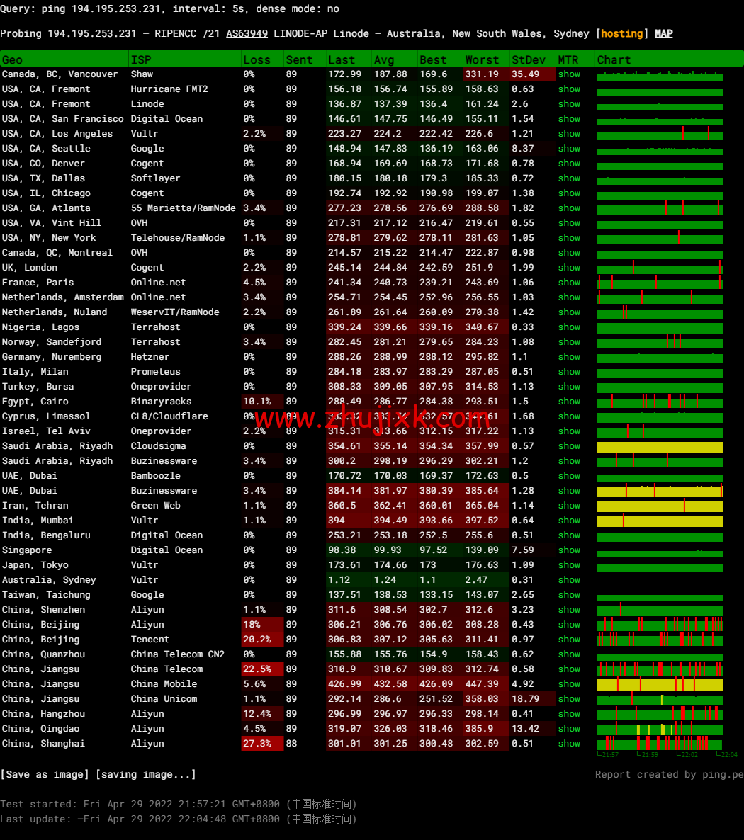 Linode：澳大利亚机房简单测评，附最新优惠码 - 新用户注册赠送 0 美金免费账户余额