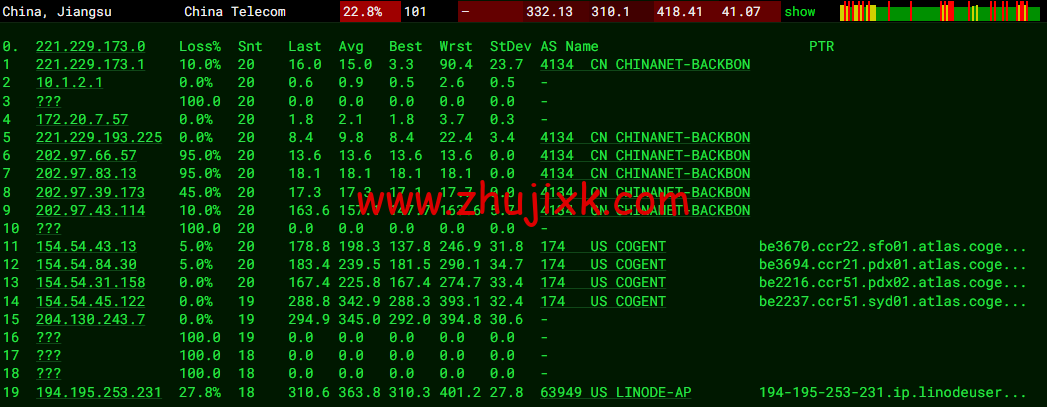 Linode：澳大利亚机房简单测评，附最新优惠码 - 新用户注册赠送 0 美金免费账户余额