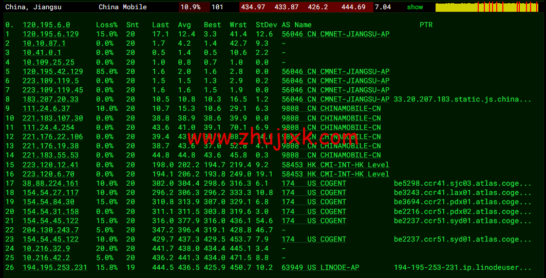 Linode：澳大利亚机房简单测评，附最新优惠码 - 新用户注册赠送 0 美金免费账户余额