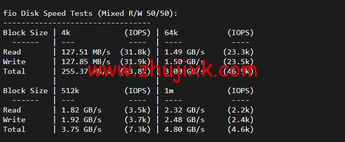 Linode：印度孟买机房简单测评，附最新优惠码 - 新用户注册赠送 0 美金免费账户余额