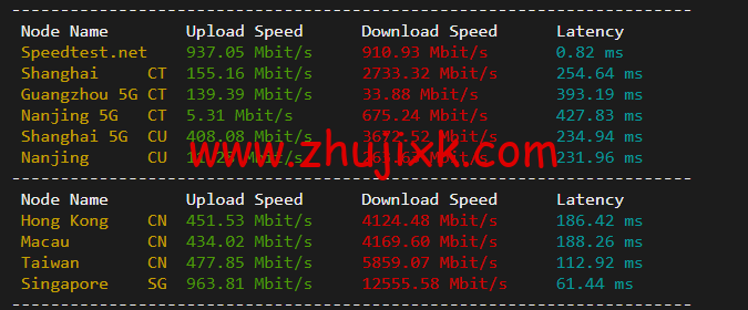Linode：印度孟买机房简单测评，附最新优惠码 - 新用户注册赠送 0 美金免费账户余额