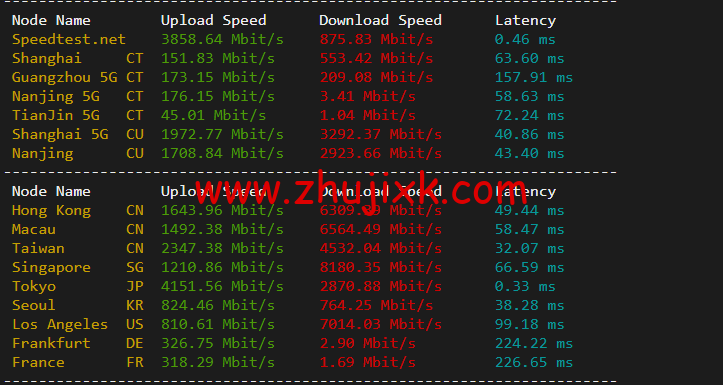 Linode：日本东京机房简单测评，附最新优惠码 - 新用户注册赠送 0 美金免费账户余额